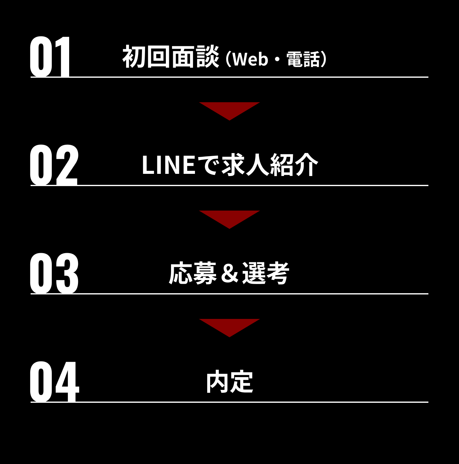 01初回面談（Web・電話）→02LINEで求人紹介→03応募＆選考→04内定
